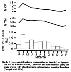 mineral-graph-blog