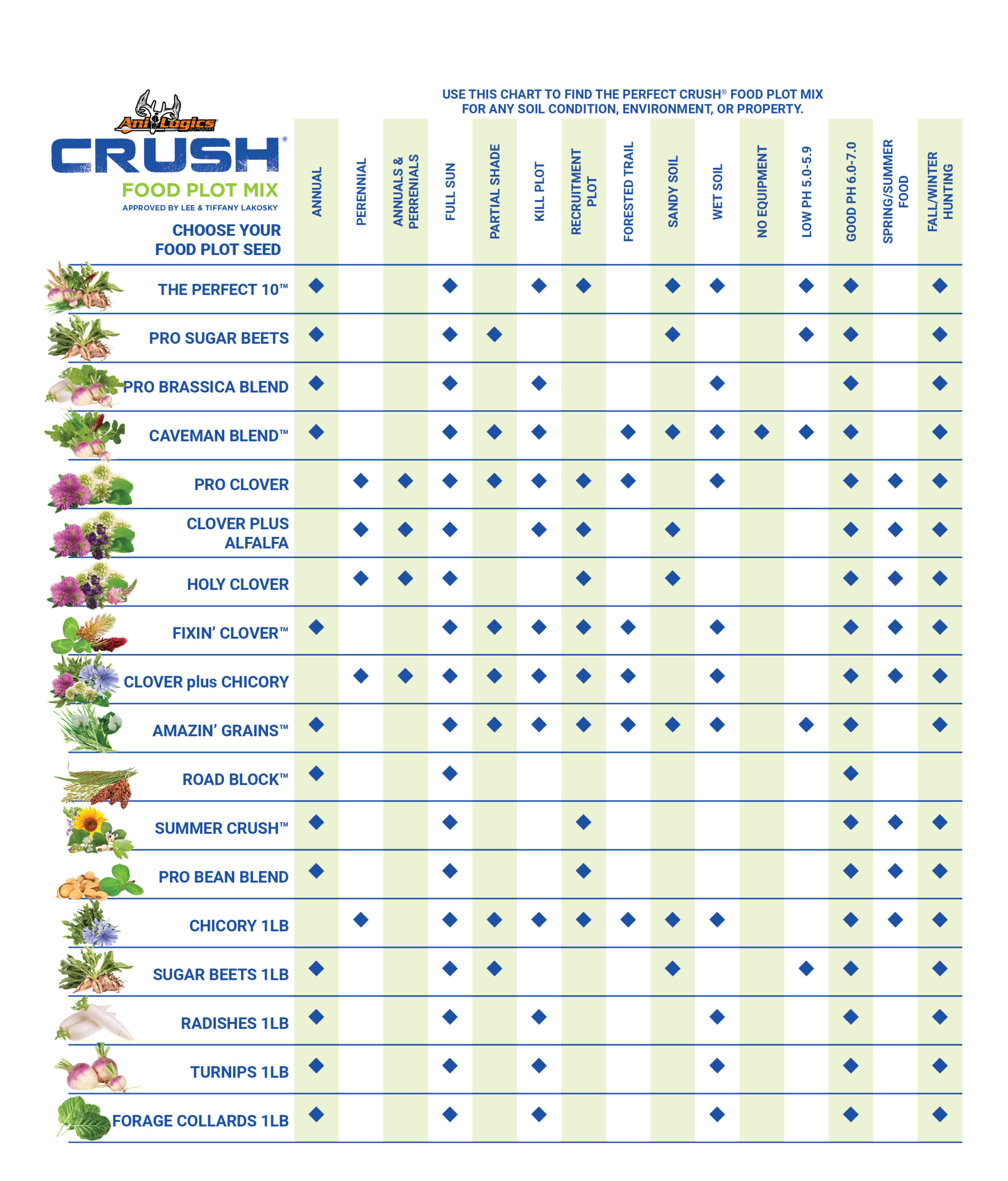 CRUSH Seeds Food Plot Selector 2023